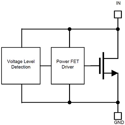 Block Diagram - Texas Instruments TVS2200 Flat-Clamp Surge Protection Device