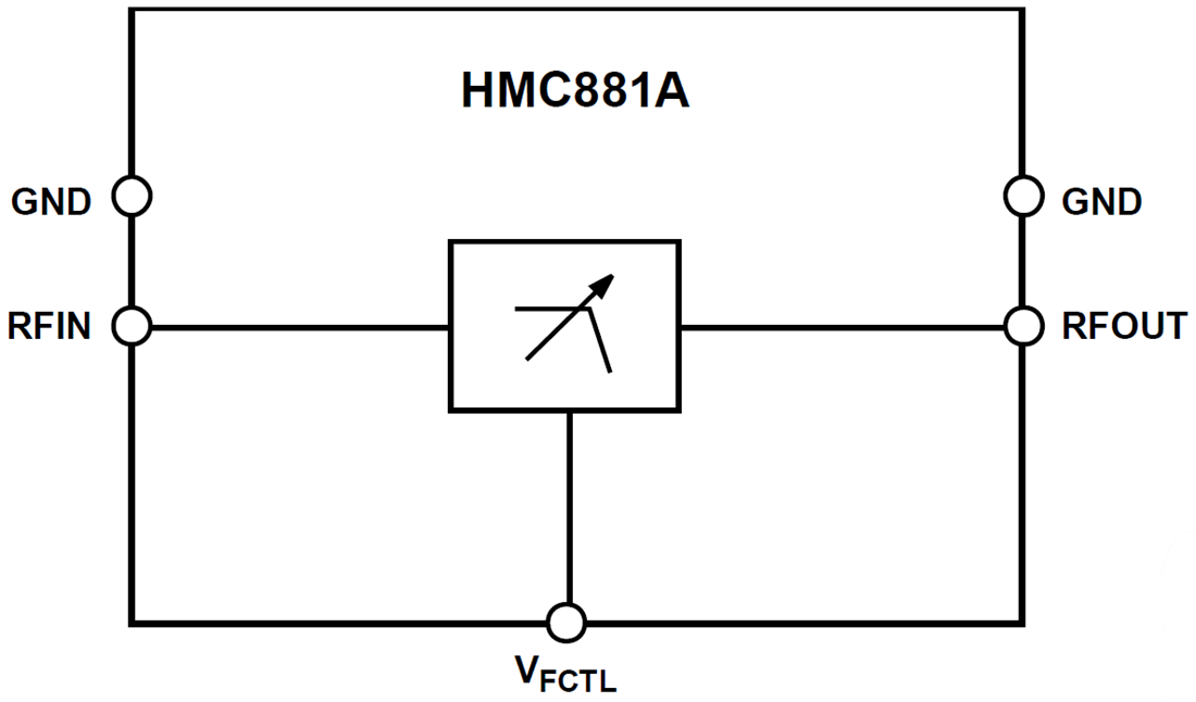 Block Diagram - Analog Devices Inc. HMC881A MMIC Low-Pass Filter