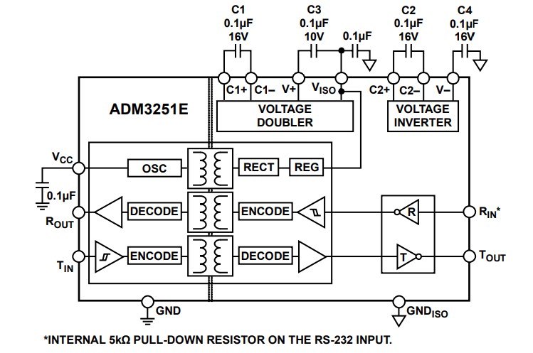 Block Diagram - Analog Devices Inc. ADM3251E RS-232 Line Driver/Receivers