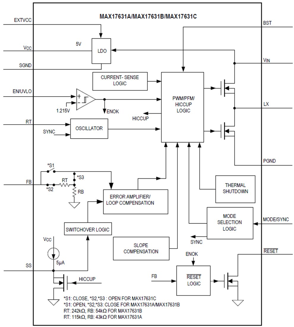 Block Diagram - Analog Devices / Maxim Integrated MAX17631 Synchronous Step-Down DC-DC Converter
