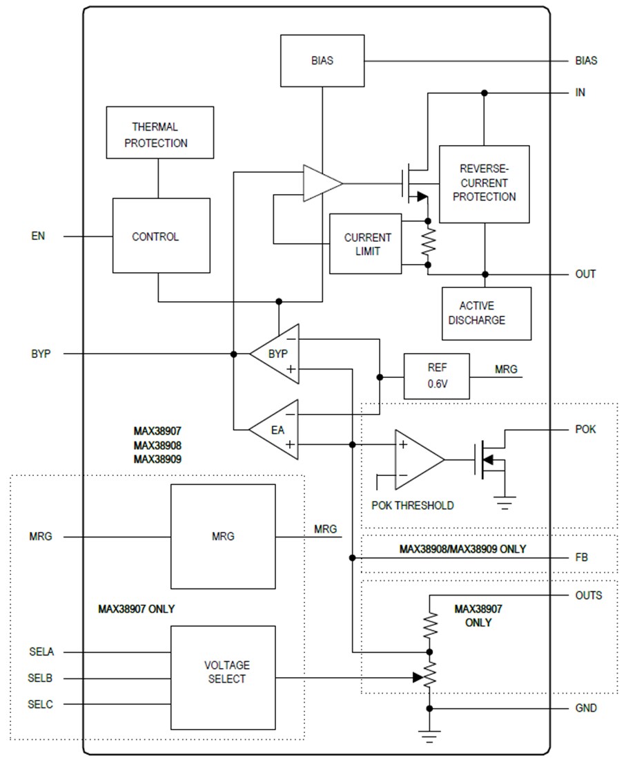 Block Diagram - Analog Devices / Maxim Integrated MAX38907, MAX38908, MAX38909 LDO Linear Regulators
