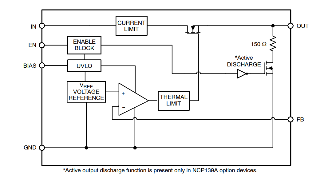 Block Diagram - onsemi NCP139A LDO Regulators