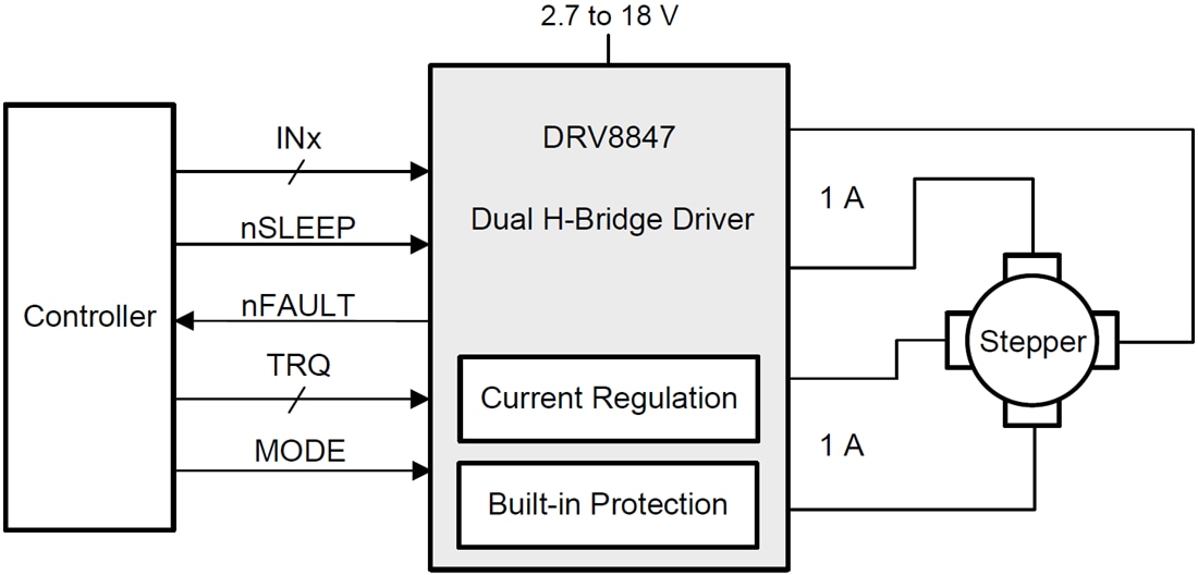 Schematic - Texas Instruments DRV8847 Dual H-Bridge Motor Drivers