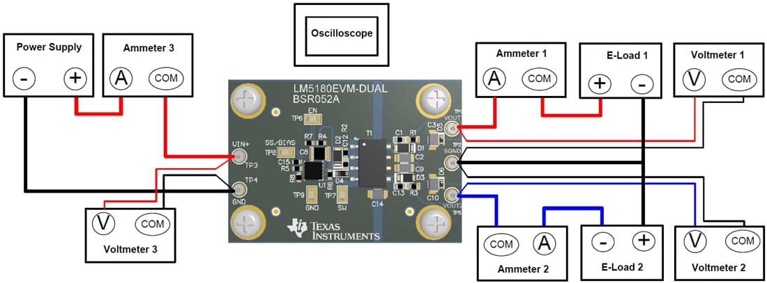 Chart - Texas Instruments LM5180EVM-DUAL Evaluation Module (EVM)