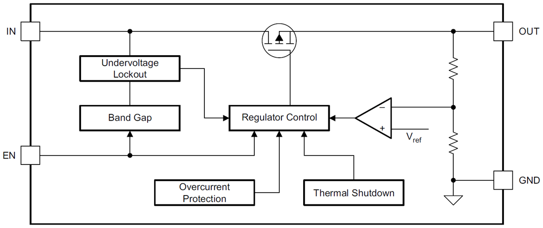 Block Diagram - Texas Instruments TPS7B81/TPS7B81-Q1 LDO Linear Regulator