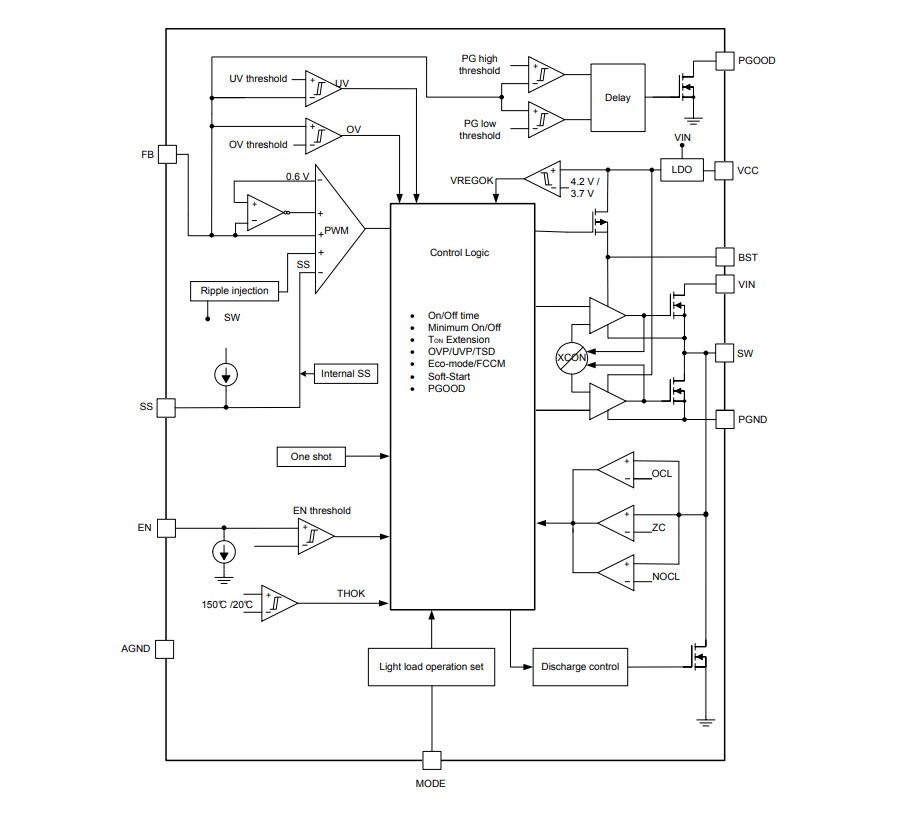 Block Diagram - Texas Instruments TPS56C230 12A Synchronous Buck Converters