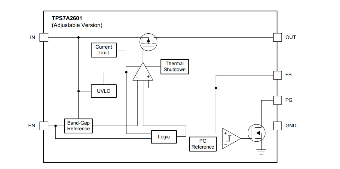 Block Diagram - Texas Instruments TPS7A26 LDO Linear Voltage Regulators