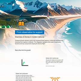 Infographic - Amphenol RF AUTOMATE® Type A Mini-FAKRA Connectors