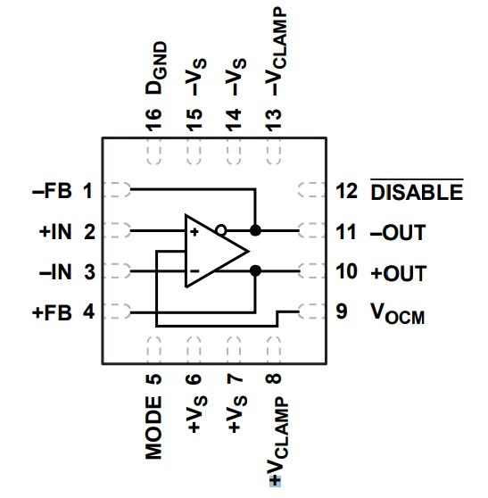 Block Diagram - Analog Devices Inc. ADA4945-1 High Speed Fully Differential ADC Driver