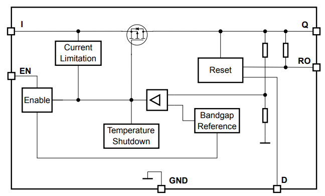 Block Diagram - Infineon Technologies TLS810D1LDV33 Demo Board