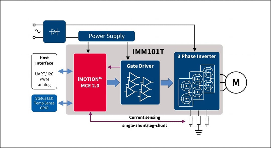 Block Diagram - Infineon Technologies EVAL-IMM101T-046 Starter Kit
