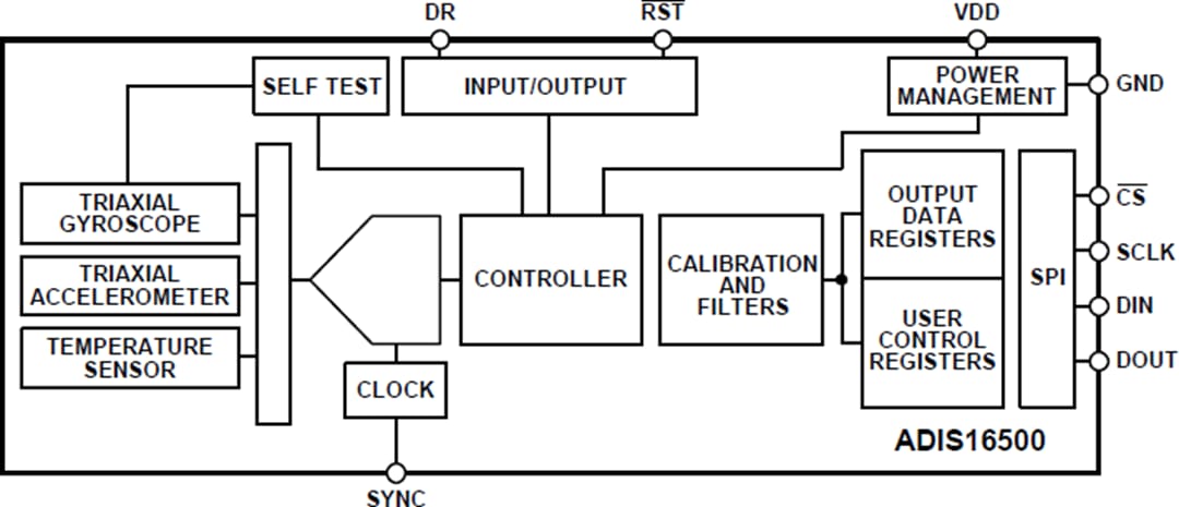 Block Diagram - Analog Devices Inc. ADIS16500 Precision Miniature MEMS IMU