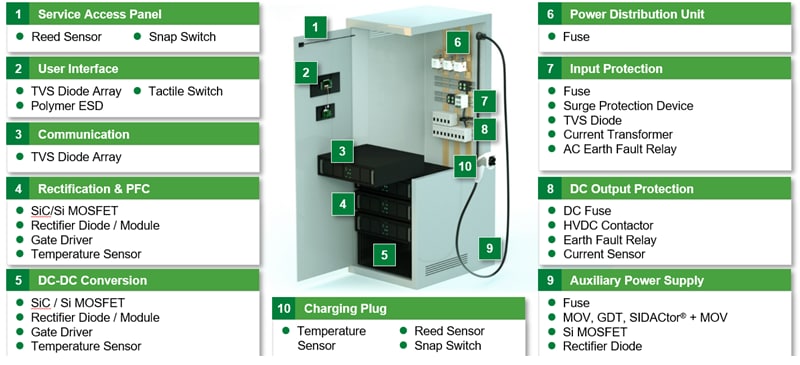 Littelfuse Ethernet ESD, Lightning, & Power Fault Protection