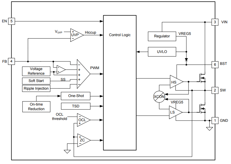 Block Diagram - Texas Instruments TPS563240 Synchronous Step-Down Voltage Regulators