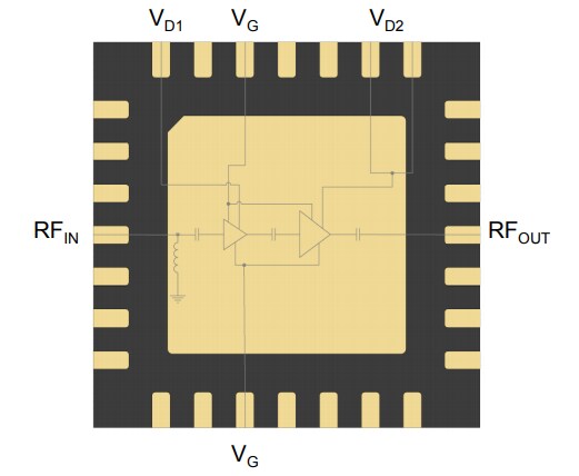 Block Diagram - Qorvo QPA1027 GaN Power Amplifiers