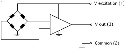 Amphenol All Sensors MAMP Prime-Grade Pressure Sensors
