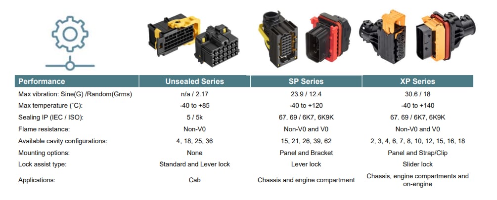 Chart - Aptiv CTCS Automotive Connectors