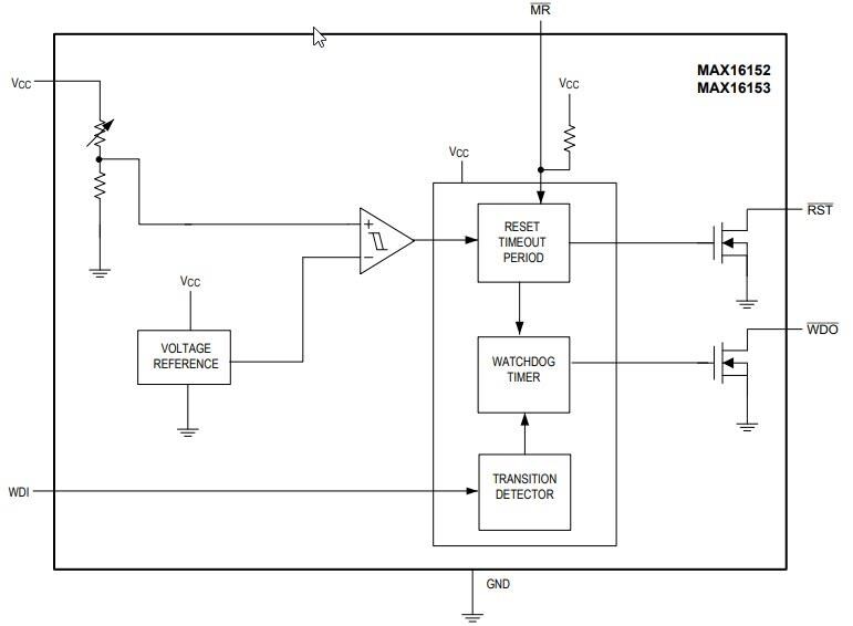 Block Diagram - Analog Devices / Maxim Integrated MAX1615x Ultralow-Current Supervisory Circuits