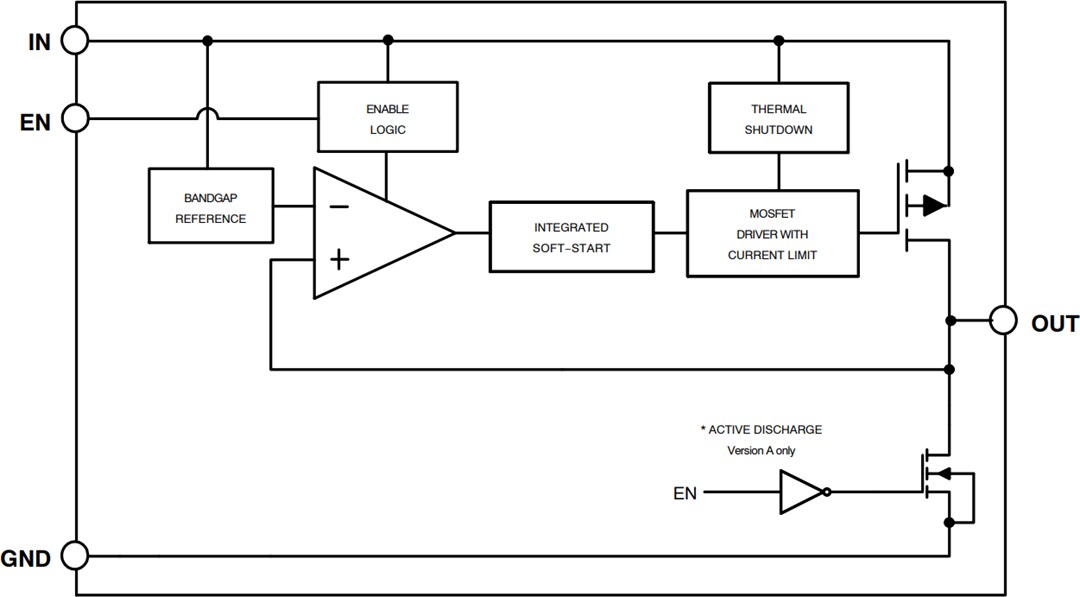 Block Diagram - onsemi NCV8165 500mA LDO Linear Voltage Regulators