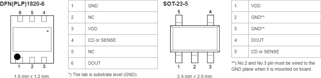 Mechanical Drawing - Nisshinbo R3119 36V Input Voltage Detectors