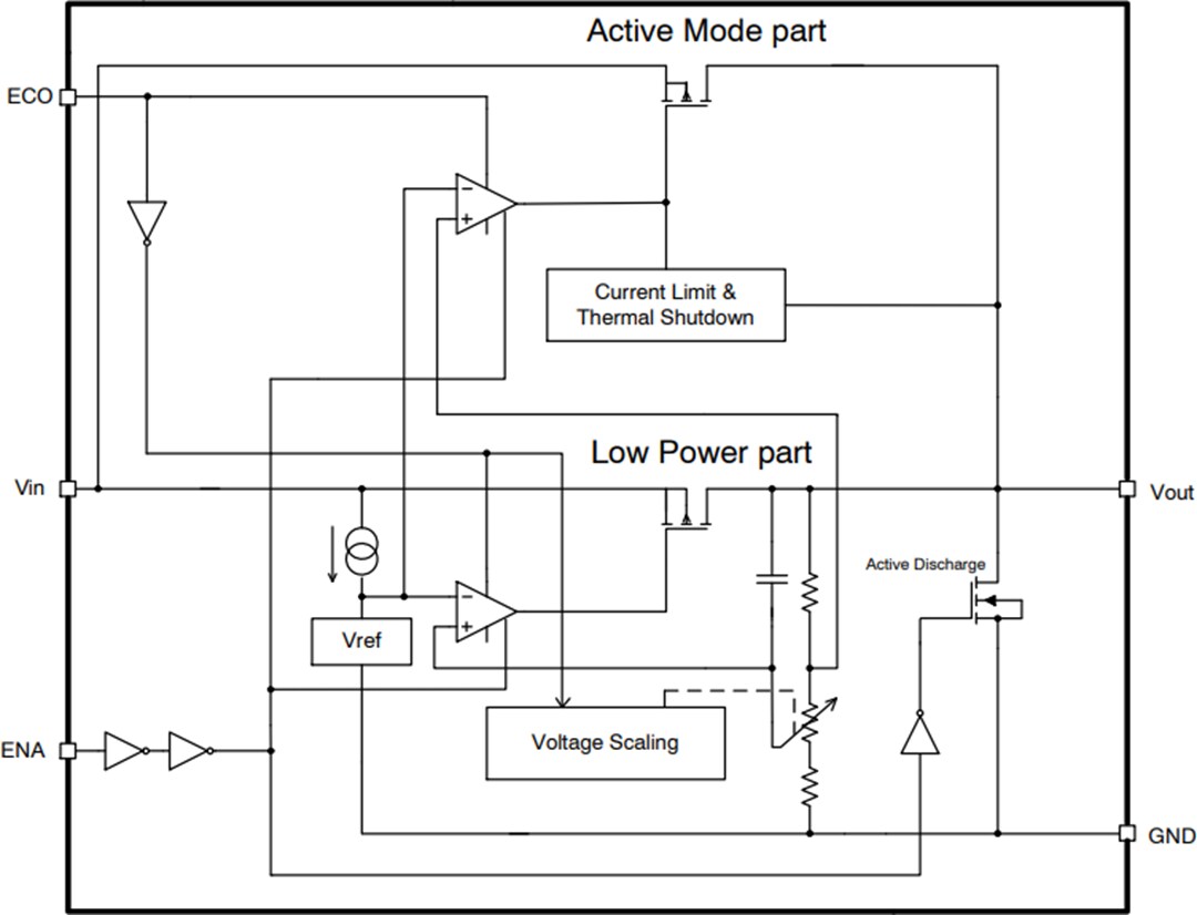 Block Diagram - onsemi NCP171 Dual Power Mode LDO Regulators