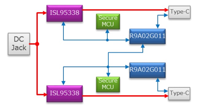 Block Diagram - Renesas Electronics R9A02G011 RTK-251-BuckBoostConverter2 Board