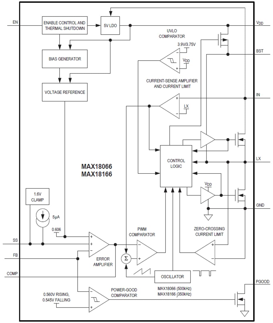 Block Diagram - Analog Devices Inc. MAX18066/MAX18166 Step-Down DC-DC Regulators