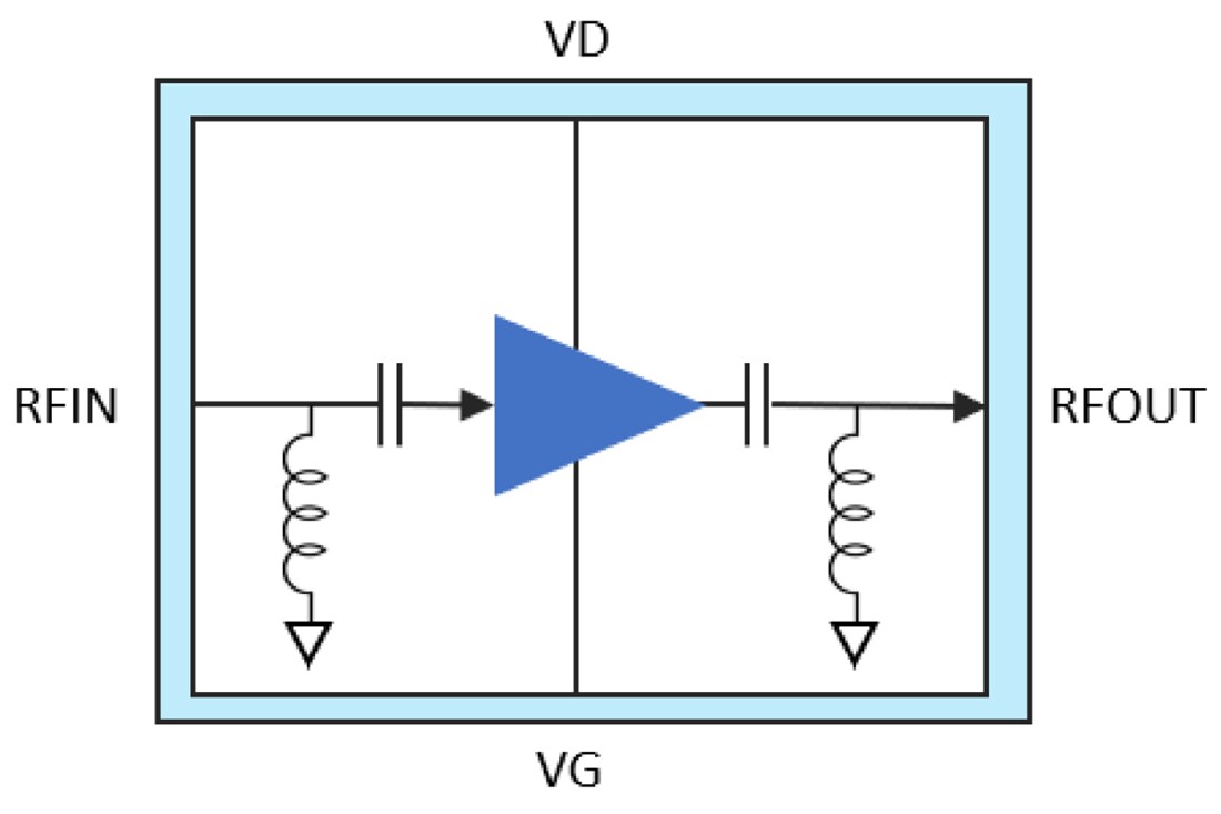 Block Diagram - Qorvo QPA2598 6GHz  to 12GHz 2.5W GaN Driver Amplifier