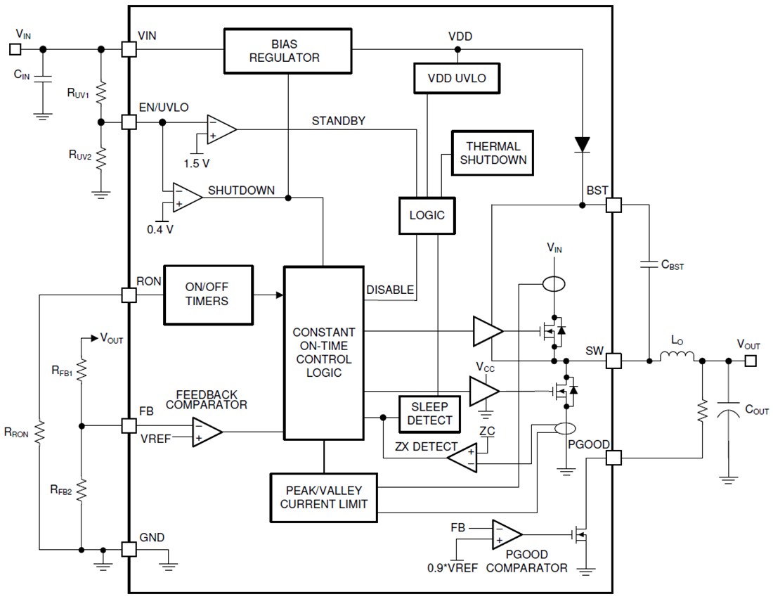 Block Diagram - Texas Instruments LM5163H-Q1 High-Temperature Buck DC/DC Converter