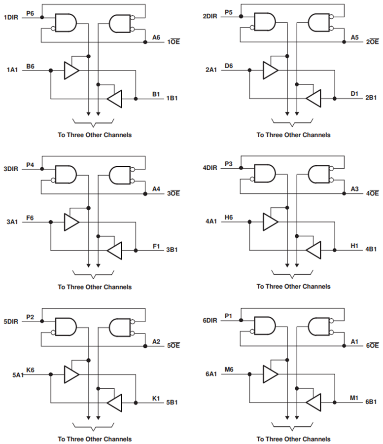 Block Diagram - Texas Instruments SN74AVC24T245 24-Bit Dual-Supply Bus Transceiver