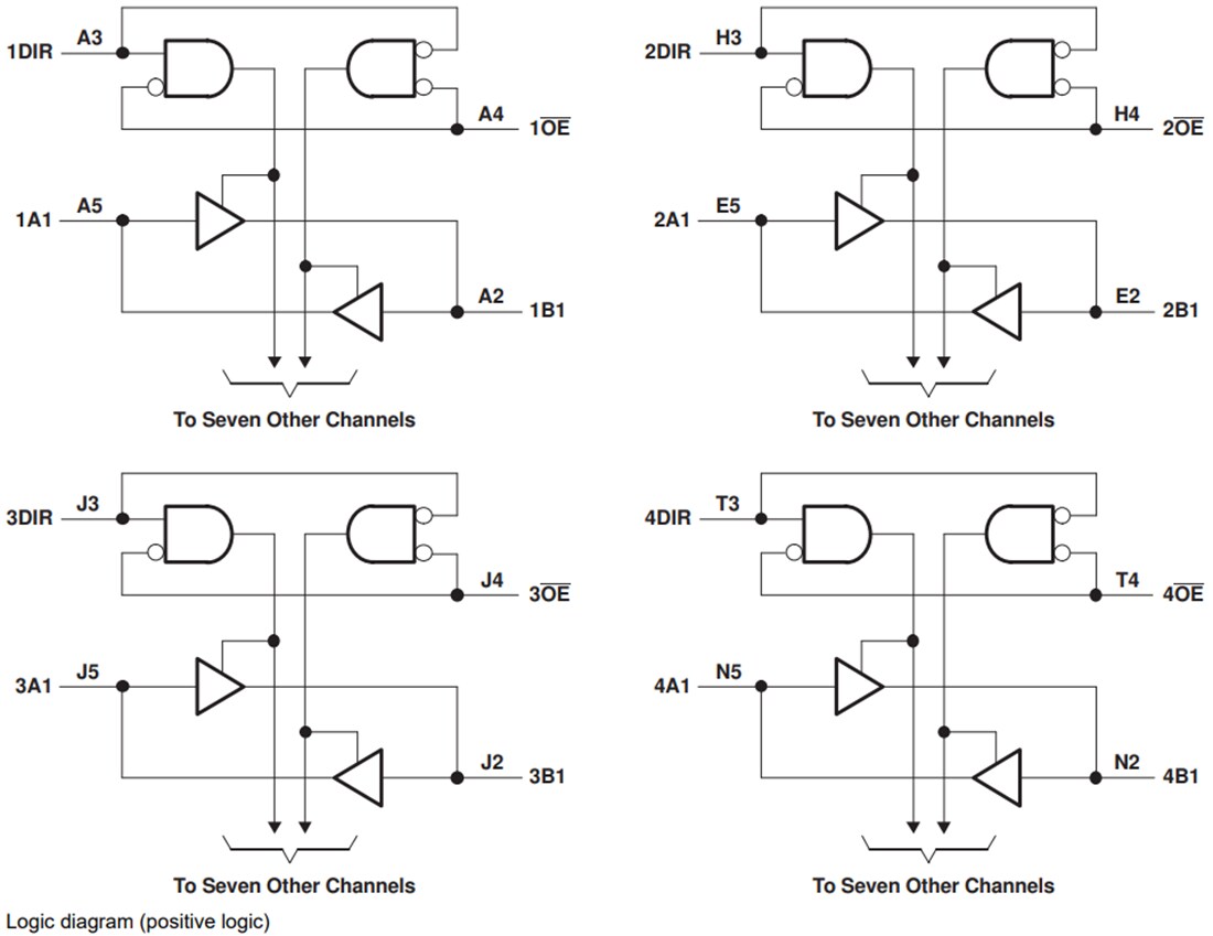 Block Diagram - Texas Instruments SN74AVC32T245 Dual-Supply Bus Transceiver