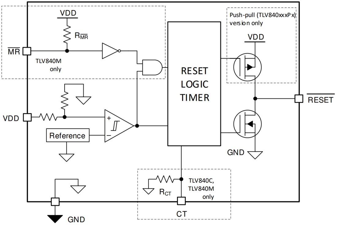 Block Diagram - Texas Instruments TLV840/TLV840-Q1 Supervisors (Reset ICs)
