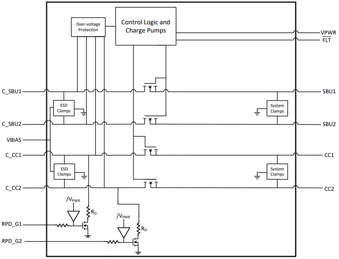 Block Diagram - Texas Instruments TPD4S311/TPD4S311A USB Type-C Port Protector
