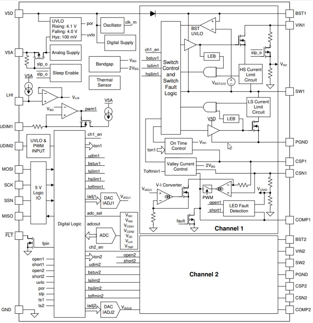 Block Diagram - Texas Instruments TPS92520-Q1 Synchronous Buck LED Driver