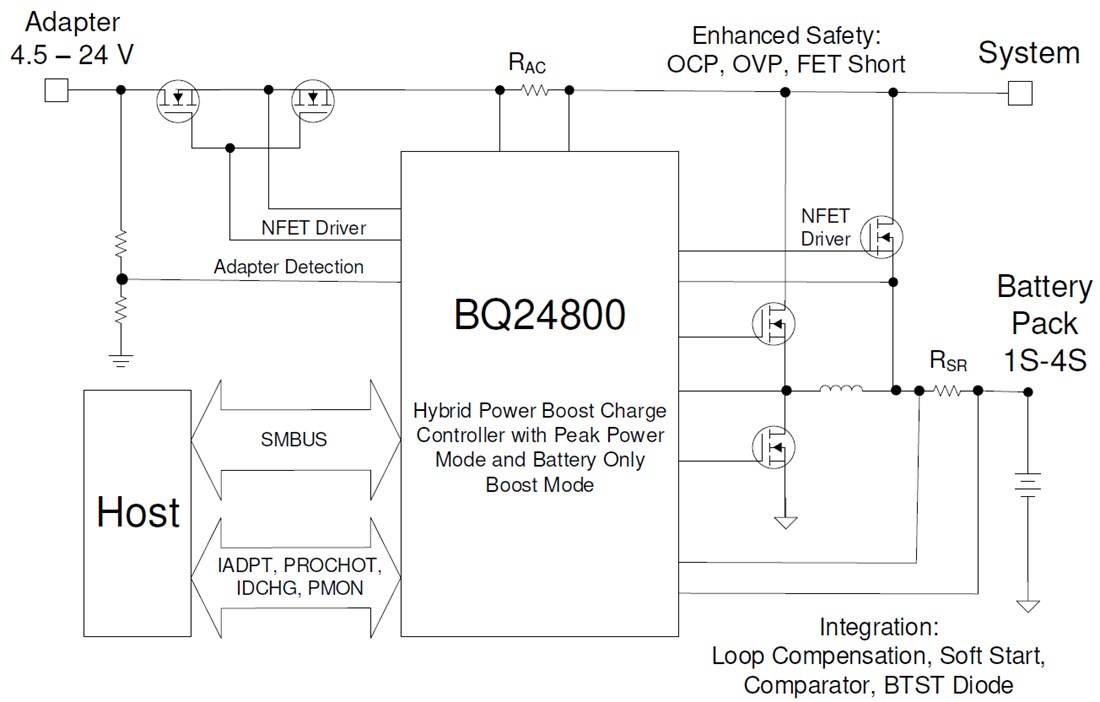 Block Diagram - Texas Instruments bq24800 Buck Battery Charge Controller