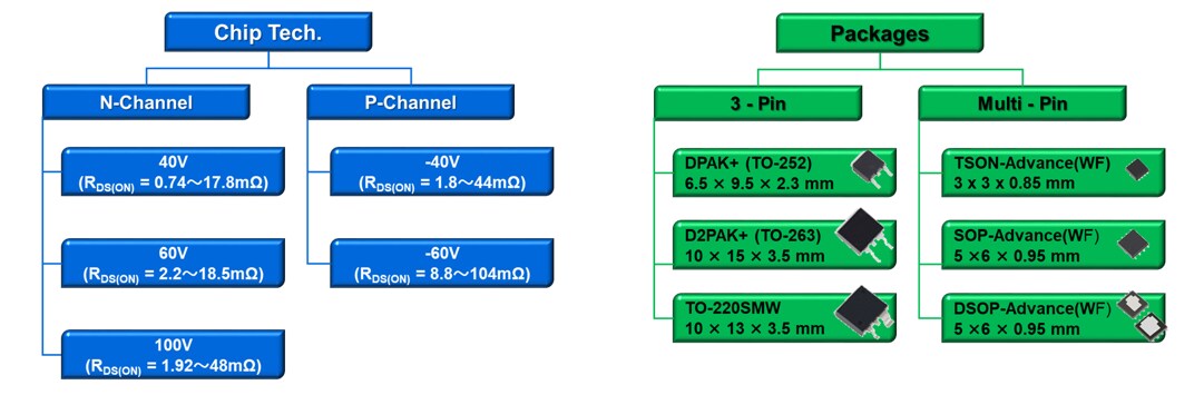 Block Diagram - Toshiba Automotive AEC-Q101 Qualified Power MOSFETs