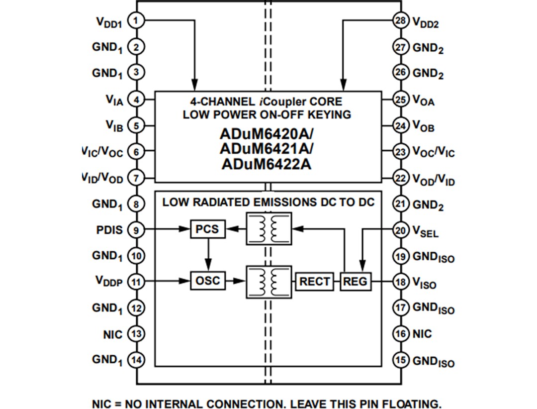 Block Diagram - Analog Devices Inc. ADuM642xA Quad-Channel Digital Isolators