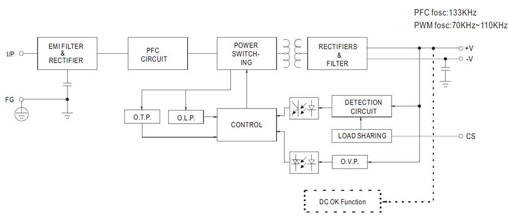 Block Diagram - MEAN WELL LSP-160 160W Single-Output Slim Power Supplies