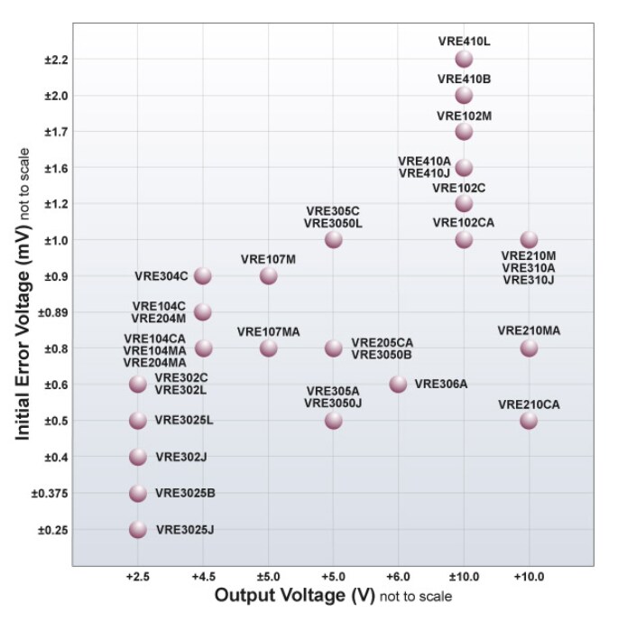 Apex Microtechnology Precision Reference Devices