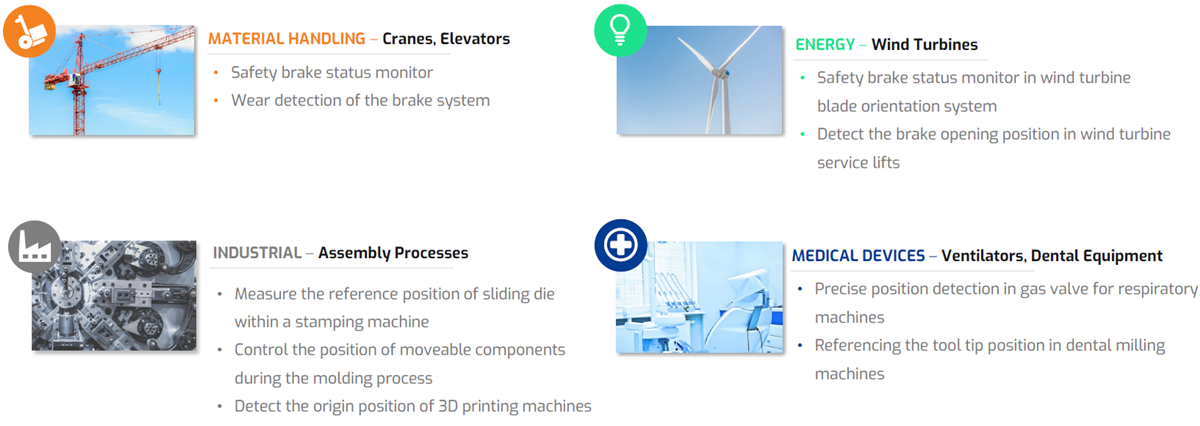 Chart - Crouzet 99600 2-in-1 Position Sensors