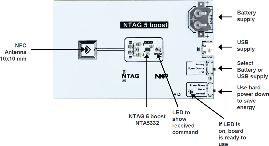 Block Diagram - NXP Semiconductors OM2NTA5KIT NTAG® 5 Family Demo Kit