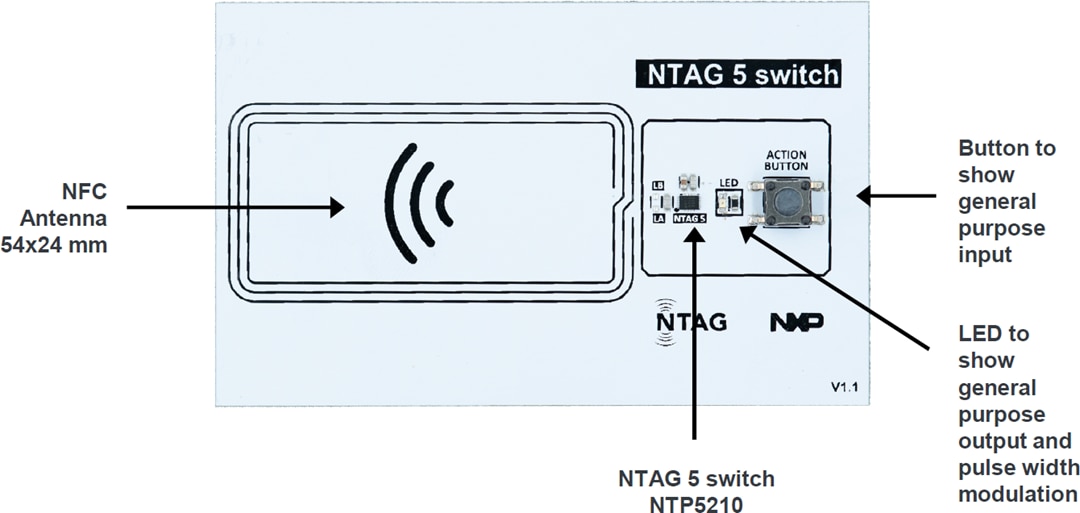 Block Diagram - NXP Semiconductors OM2NTA5KIT NTAG® 5 Family Demo Kit