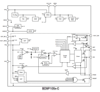 Block Diagram - ROHM Semiconductor BD9P Series Single 2.2MHz Buck DC-DC Converters