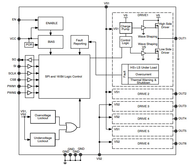 Block Diagram - onsemi NCV7723B 6-Channel Half-Bridge Driver