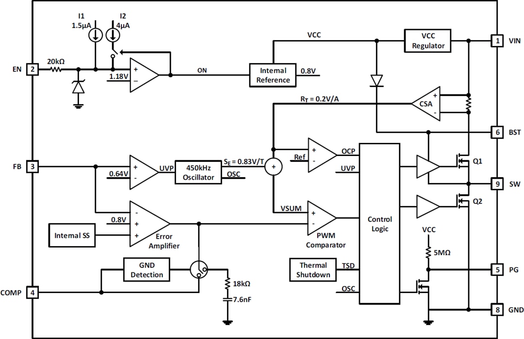 Block Diagram - Diodes Incorporated AP6335xQ Automotive Synchronous Buck Converters