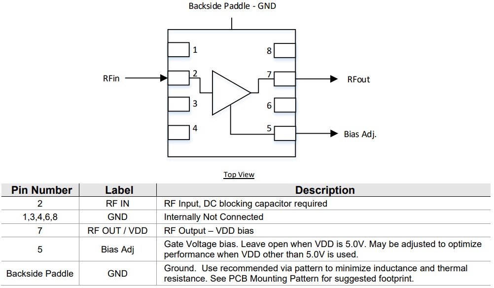 Block Diagram - Qorvo QPL7442 RF Amplifier