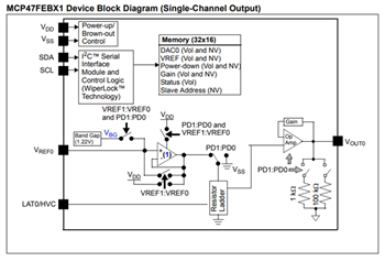 Block Diagram - Microchip Technology MCP47FVBx/FEBx Volatile/Nonvolatile DACs