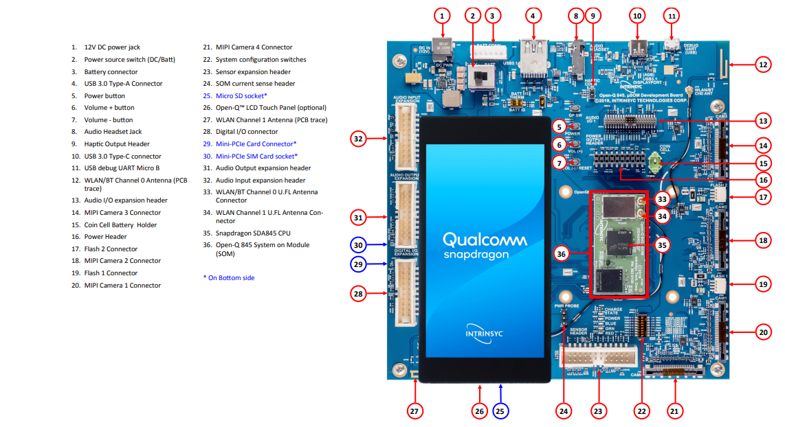 Lantronix Open-Q™ 845 µSOM Development Kit
