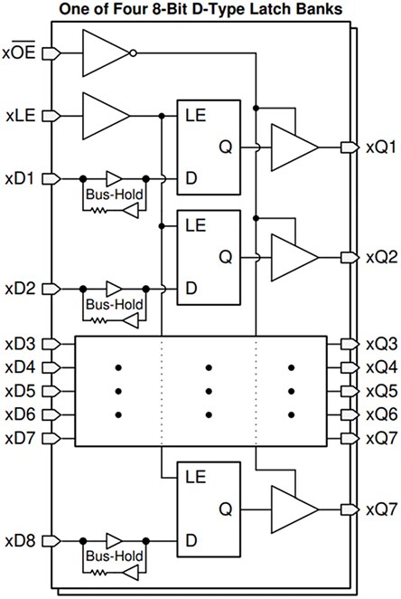 Block Diagram - Texas Instruments SN74LVCH32373A 32-Bit Transparent D-Type Latch