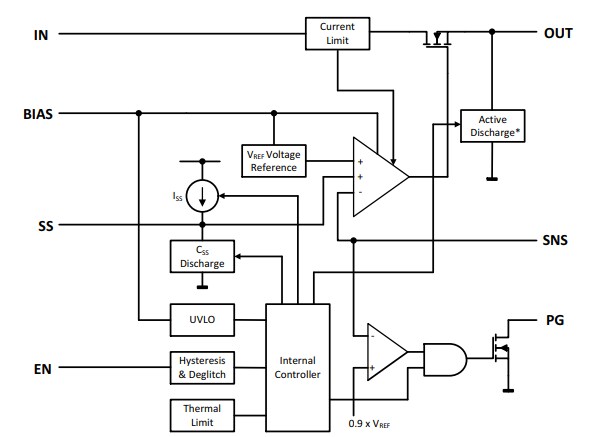 Block Diagram - onsemi NCV59745 Linear Voltage Regulator